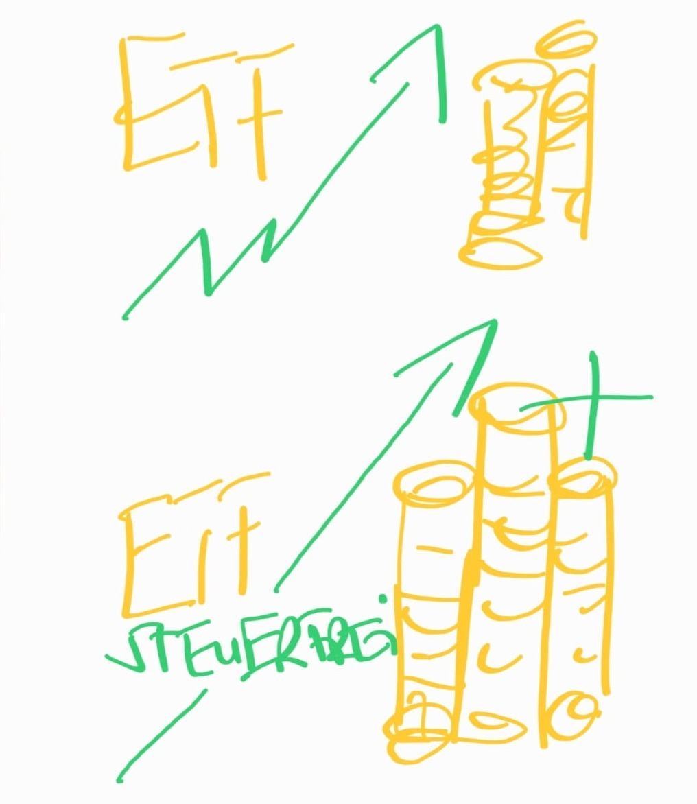 Diagramm